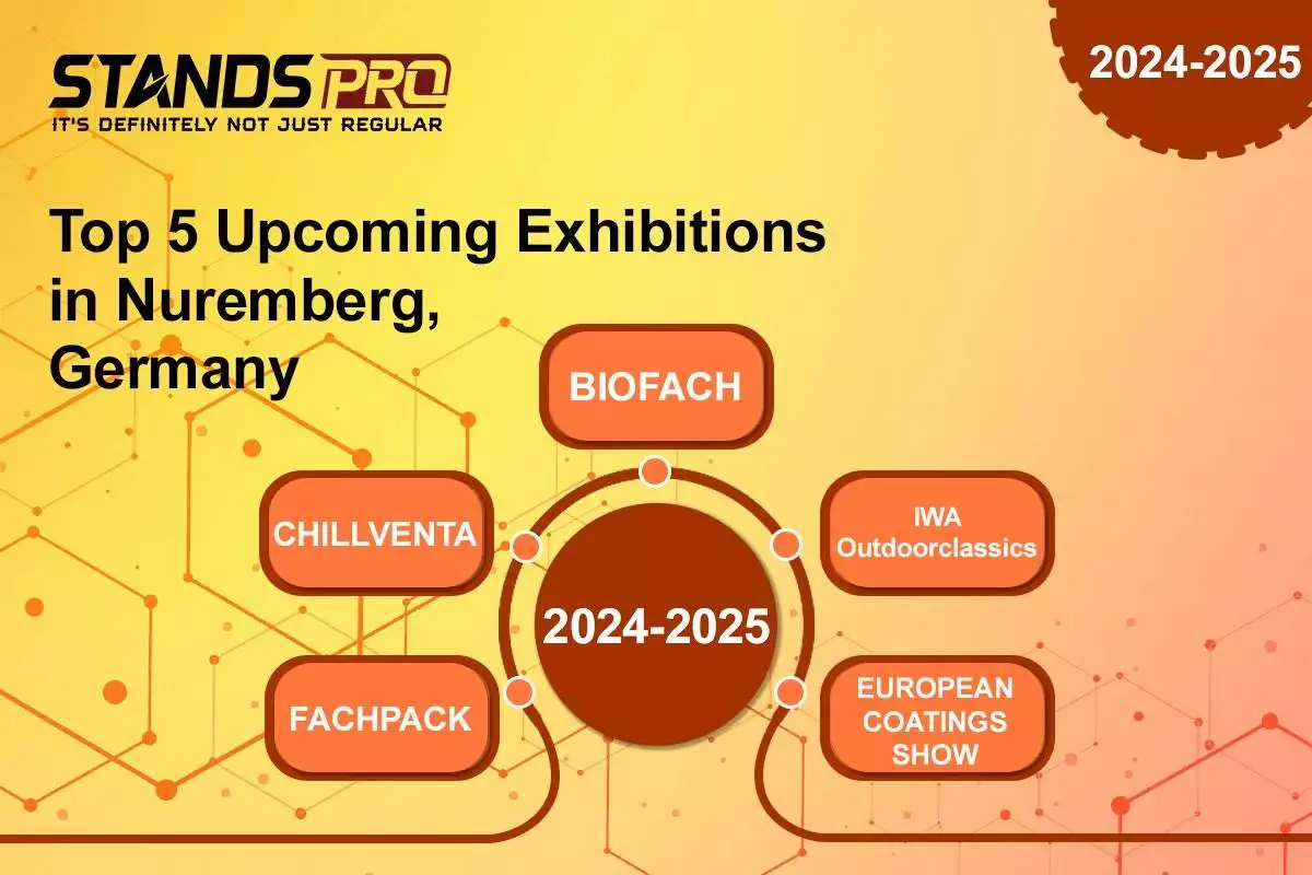 Top 5 Upcoming Exhibitions in Nuremberg, Germany 2024-2025
