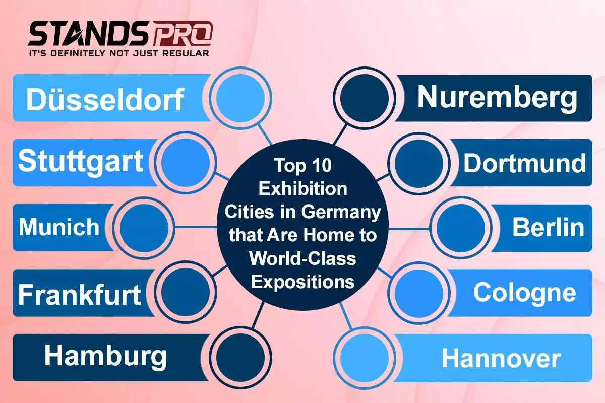 Top 10 Exhibition Cities in Germany that Are Home to World-Class Expositions